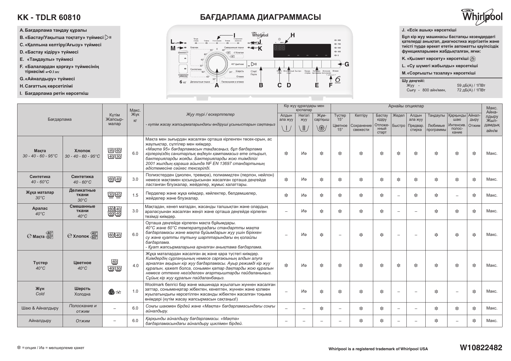 При работе стиральной машины в режиме. Стиральная машина Вирпул ширина. TDLR 70220 Whirlpool стиральная машина таблица программ. Вирпул стиральная машина 60111 режимы стирки. Стиральная машина Whirlpool TDLR 70220 программа.