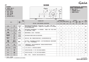 gala washing machine manual