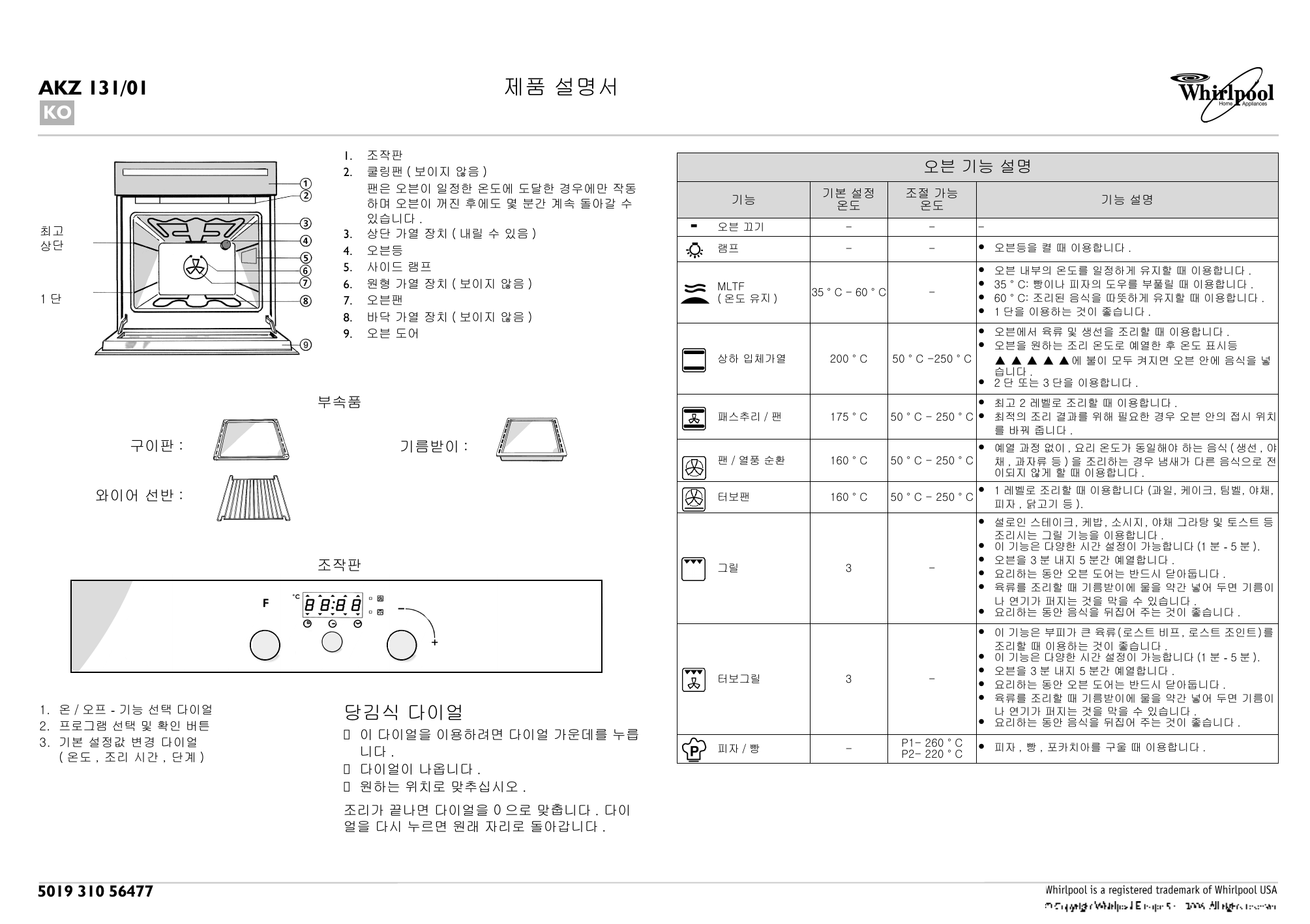 Whirlpool Akz 131 Ix 01 Akz 131 Nb 01 User Manual Manualzz