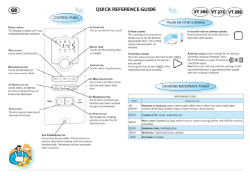 Whirlpool VT 265 SL Microwave Program Chart | Manualzz