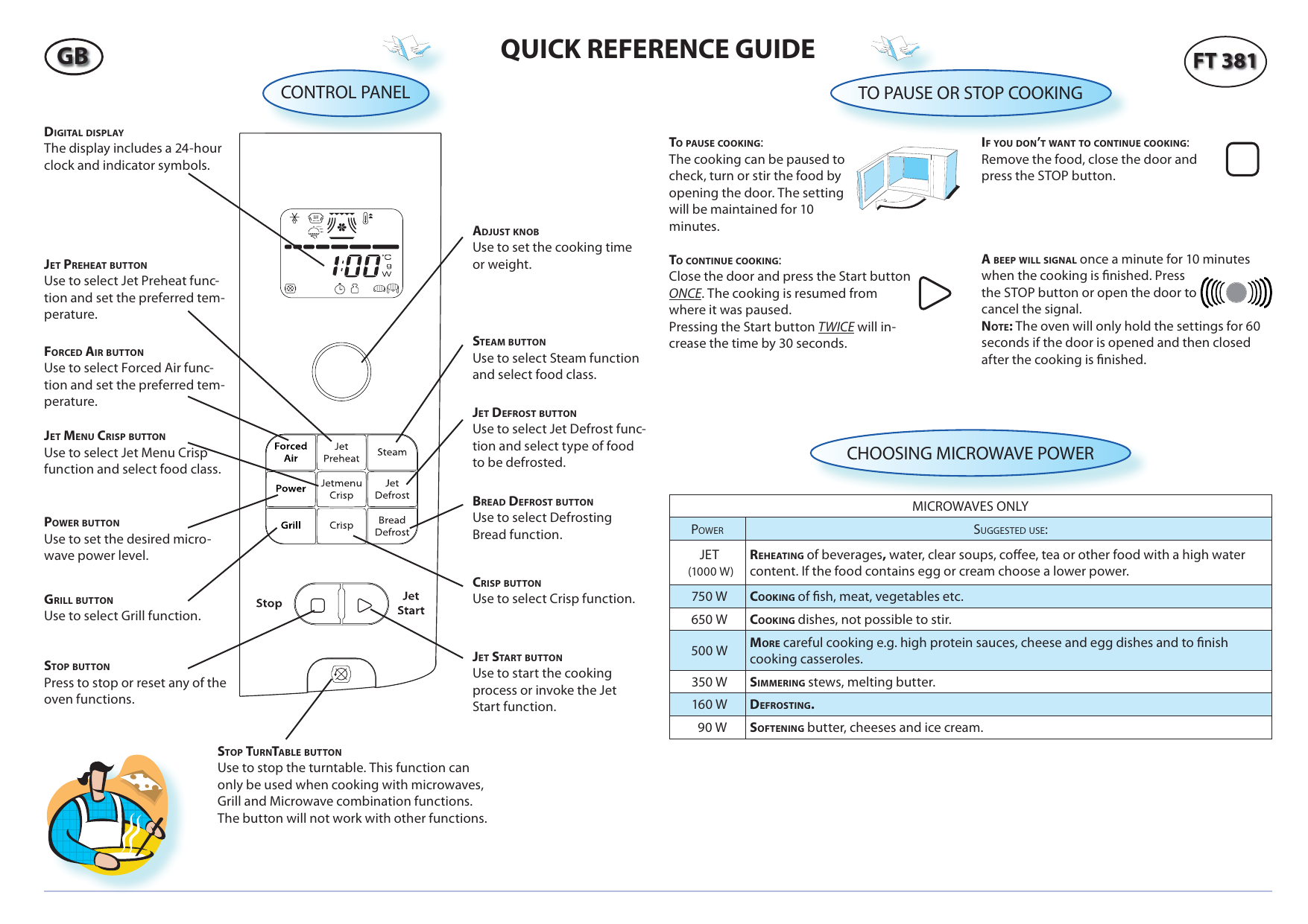 Whirlpool FT 381 SL Microwave Program Chart | Manualzz