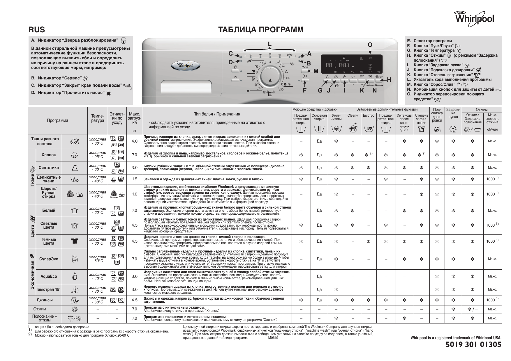 Стиральная Машина Вирпул Bl Sg7105v Купить Запчасти