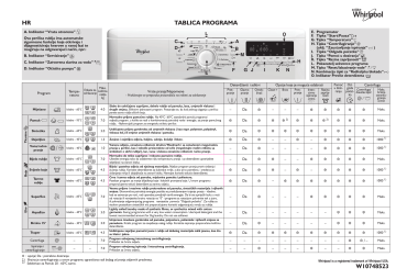 Whirlpool AWO/D 7001 Washing machine Uputstvo za upotrebu | Manualzz