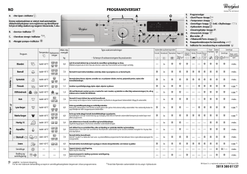 Scheda Di Controllo OEM Whirlpool 7601P706-60 Per Forno/Cucina Maytag - Usata Funzionante Con Garanzia 60 Giorni