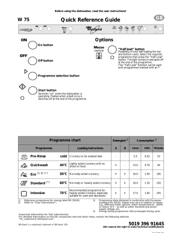 Whirlpool W 75/1 WH Dishwasher Program Chart | Manualzz