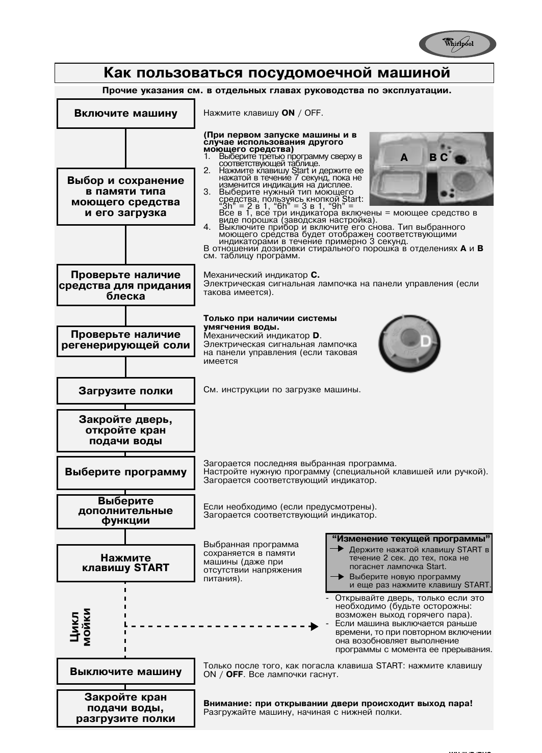 Посудомоечная машина вирпул инструкция. Посудомоечная машина Whirlpool wp 79. Посудомоечная машина Whirlpool инструкция. Как пользоваться посудомоечной машиной Whirlpool.