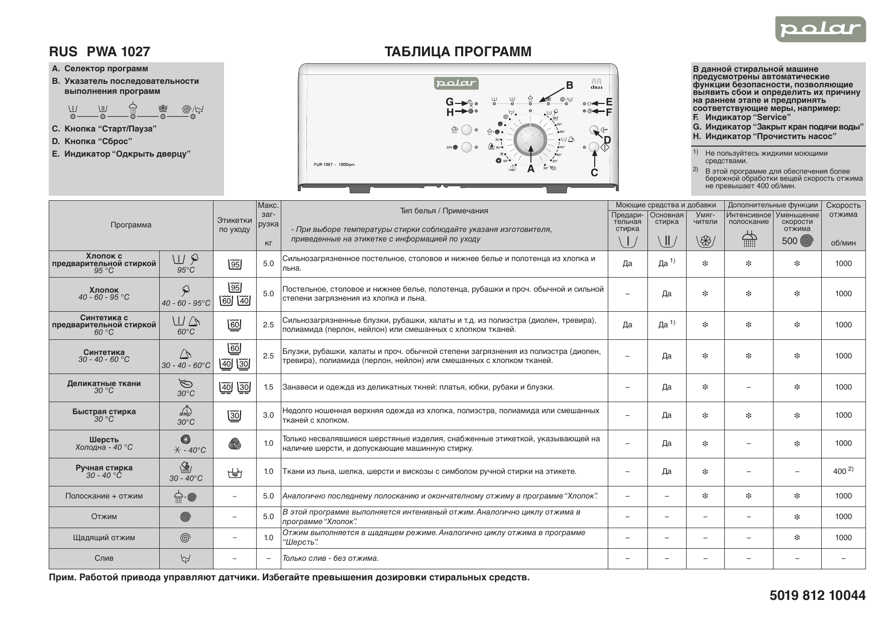 Инструкция по эксплуатации стиральной машины Polar PWA 1027 | Manualzz