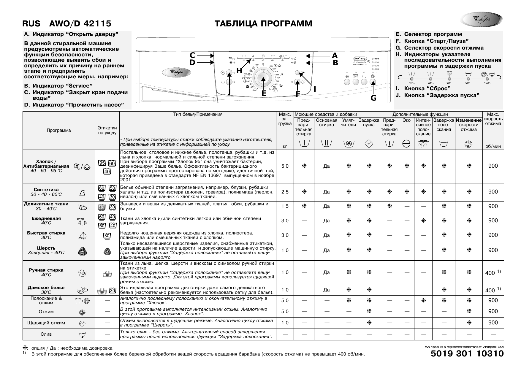 Whirlpool AWO/D 42115 Washing machine Таблица программ | Manualzz