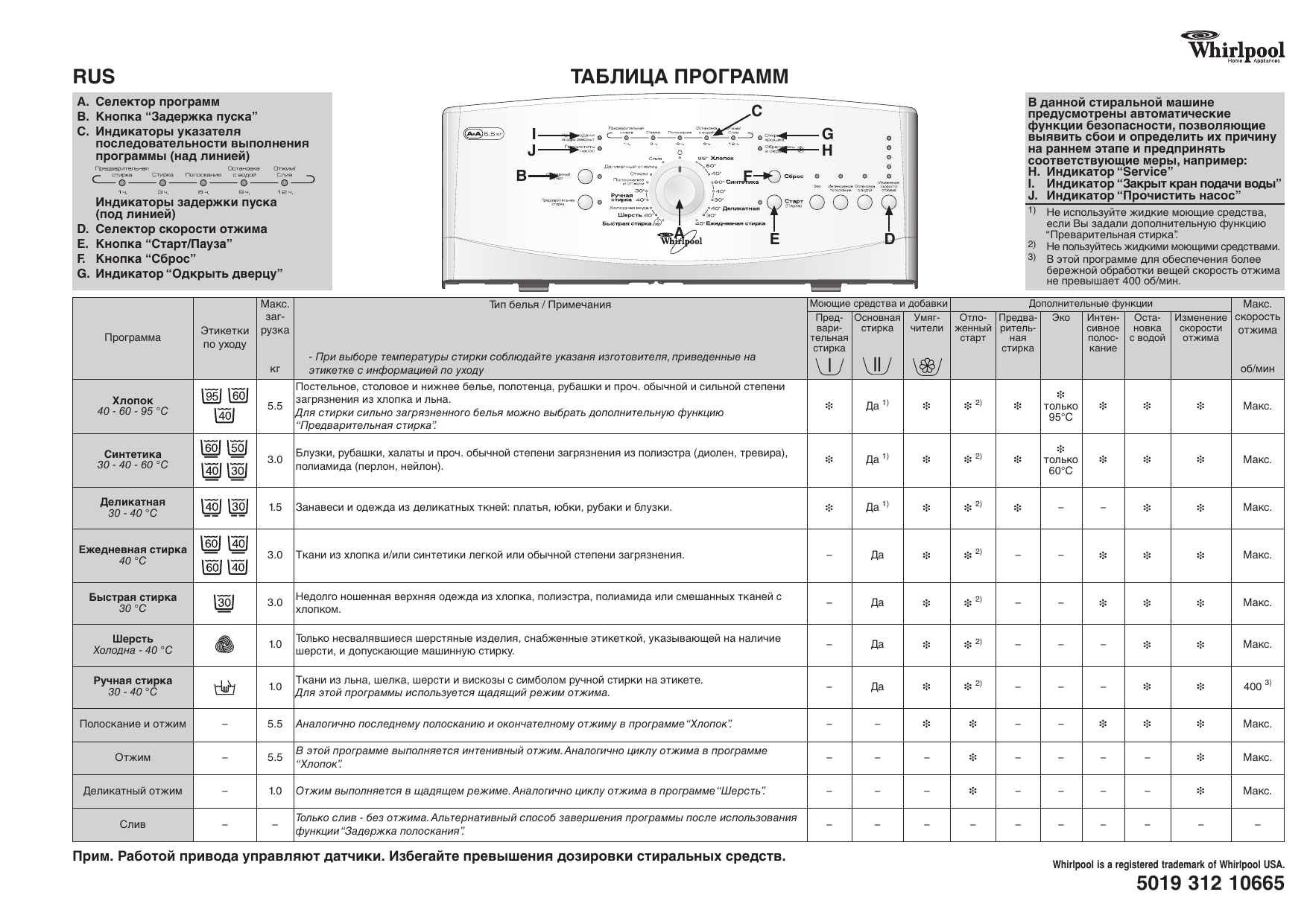 Whirlpool AWE 6316/1 Washing machine Таблица программ | Manualzz