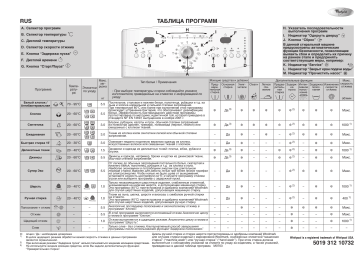 Whirlpool AWE 8729 Washing machine Таблица программ | Manualzz