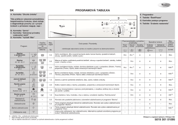 Whirlpool AWO/D 5120 ECO Washing machine Programový graf | Manualzz