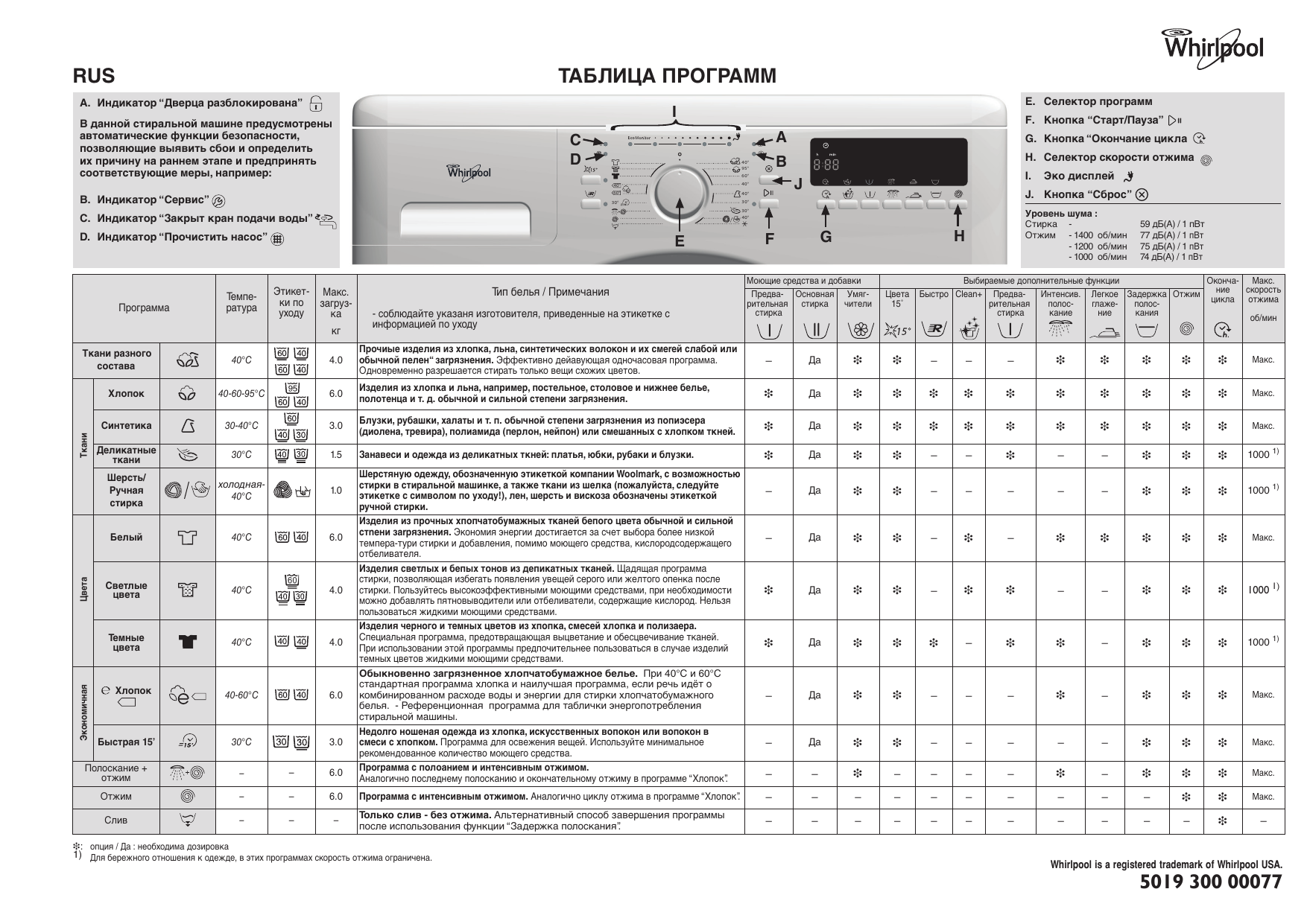 Whirlpool AWS 63013 Washing machine Таблица программ | Manualzz