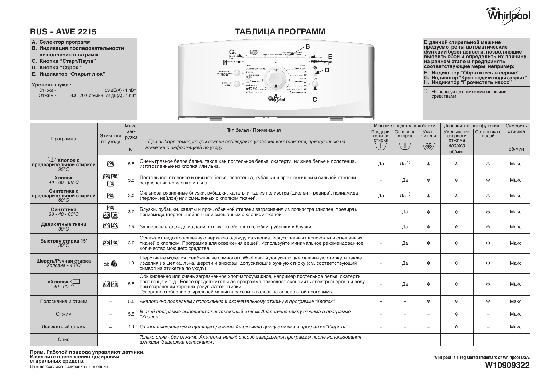 Whirlpool AWE 2215 Washing machine Таблица программ | Manualzz