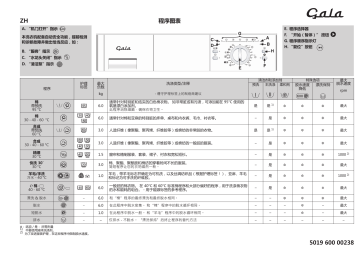 gala washing machine manual