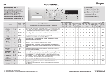 Whirlpool AWO/D 6126 Washing machine Programdiagram | Manualzz