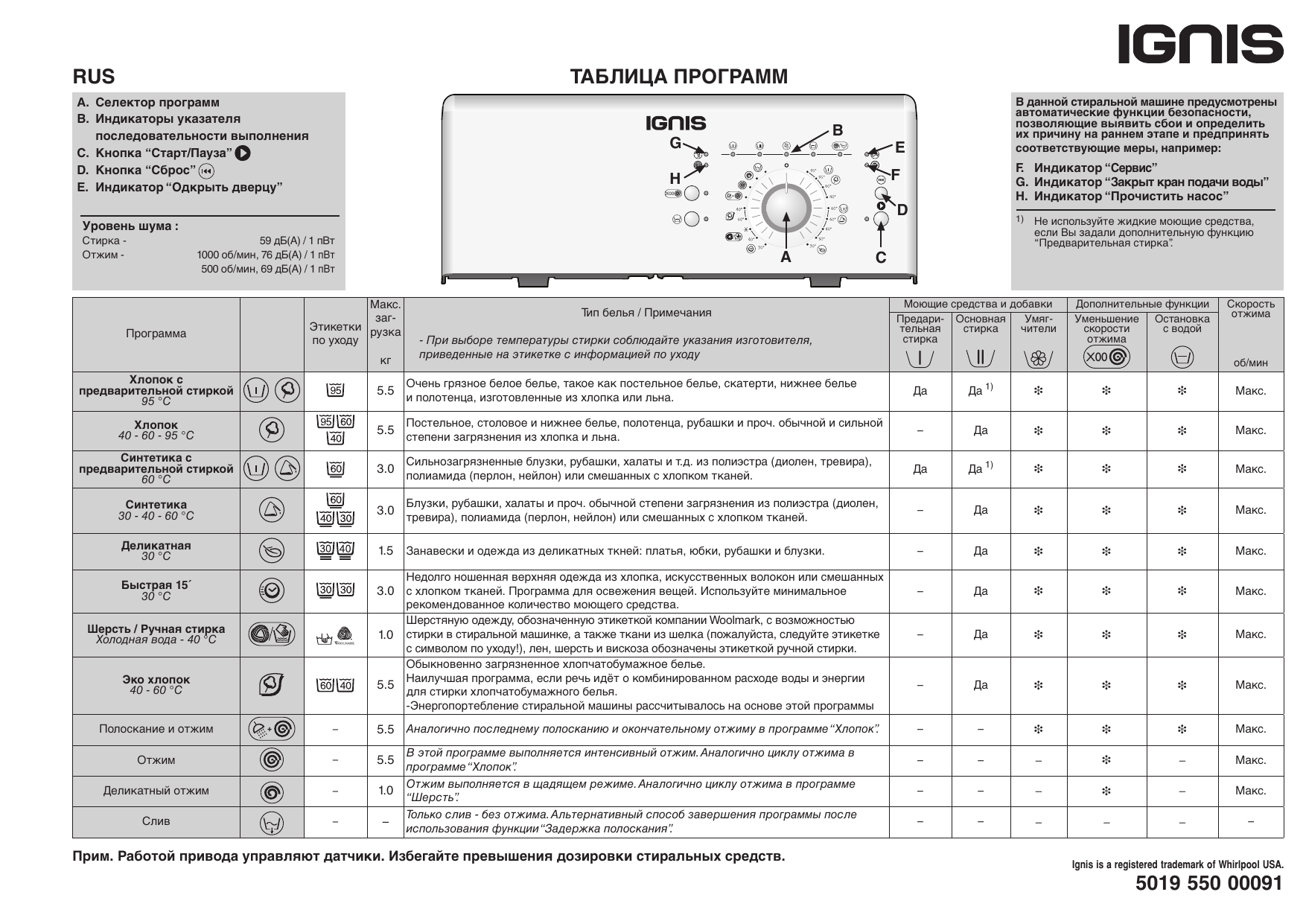 Ignis LTE 8027 Washing machine Таблица программ | Manualzz