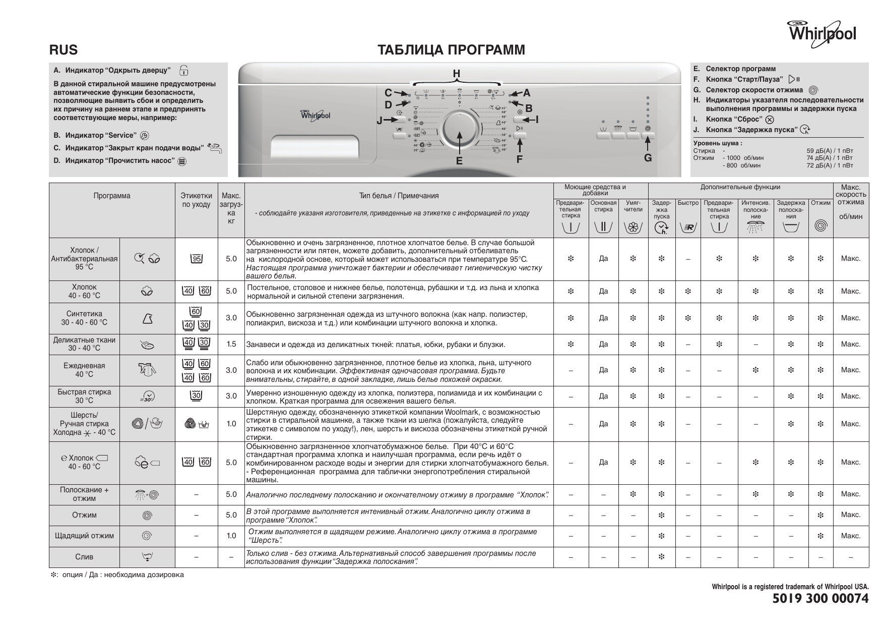 Whirlpool AWS 51001 Washing machine Таблица программ | Manualzz