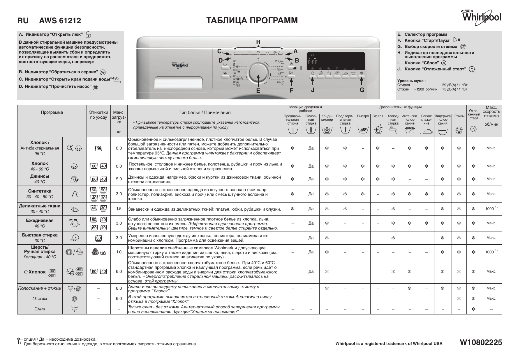 Whirlpool AWS 61212 Washing machine Таблица программ | Manualzz