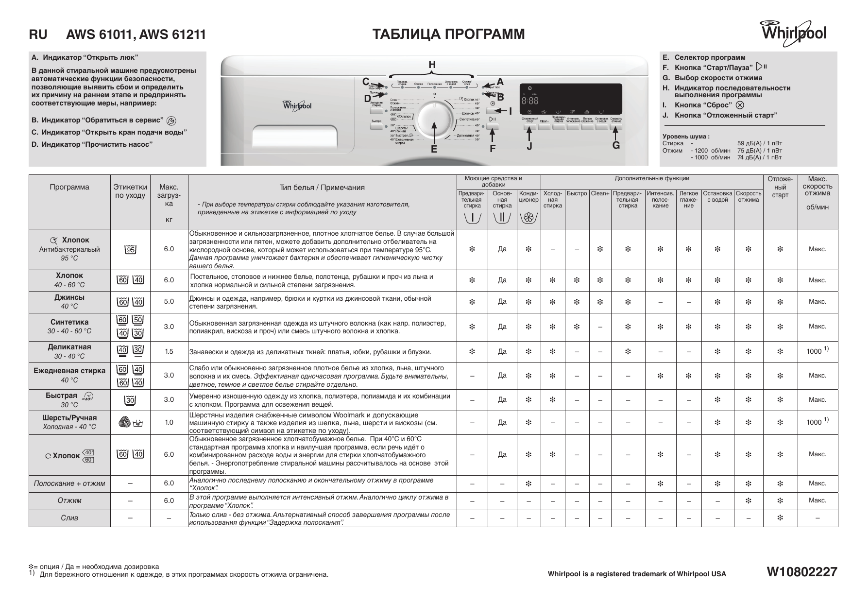 Whirlpool AWS 61011 Washing machine Таблица программ | Manualzz