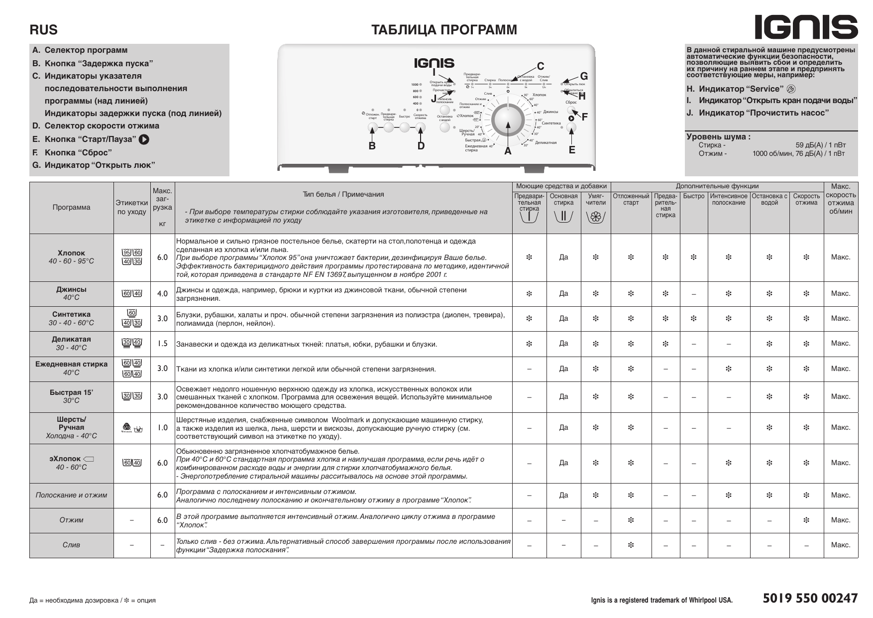 Ignis LTE 6100 Washing machine Таблица программ | Manualzz