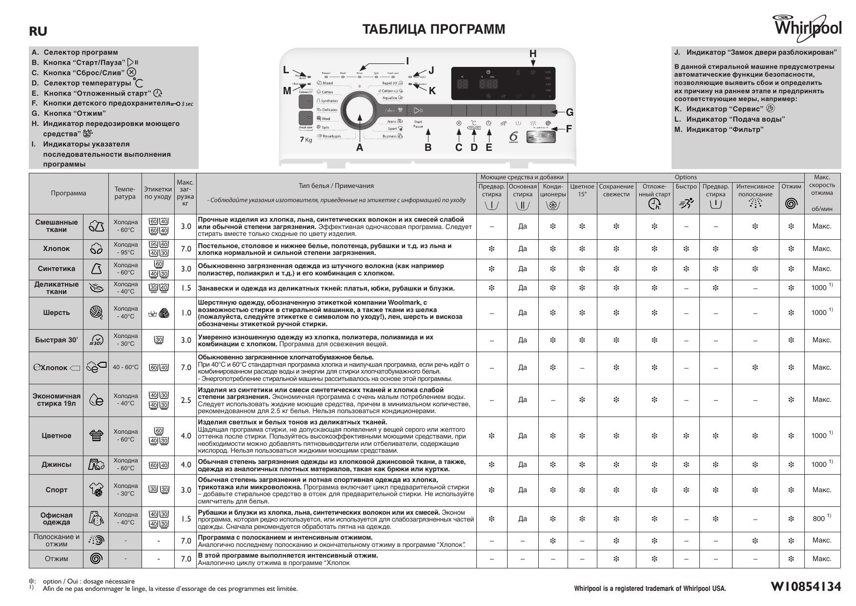 Whirlpool TDLR 70230 Washing machine Таблица программ | Manualzz