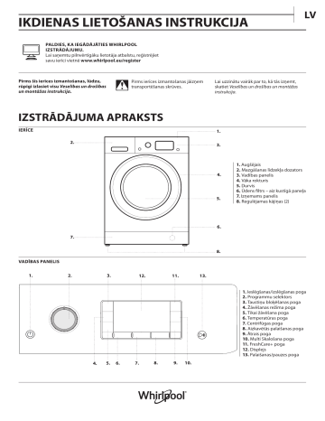 indesit