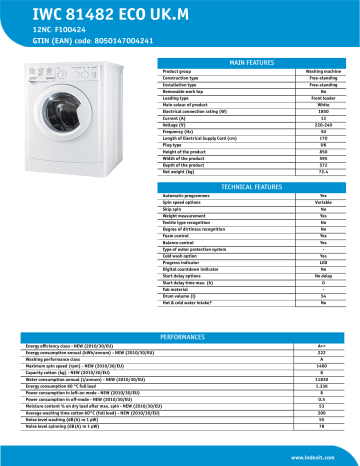 indesit washing machine iwc81482