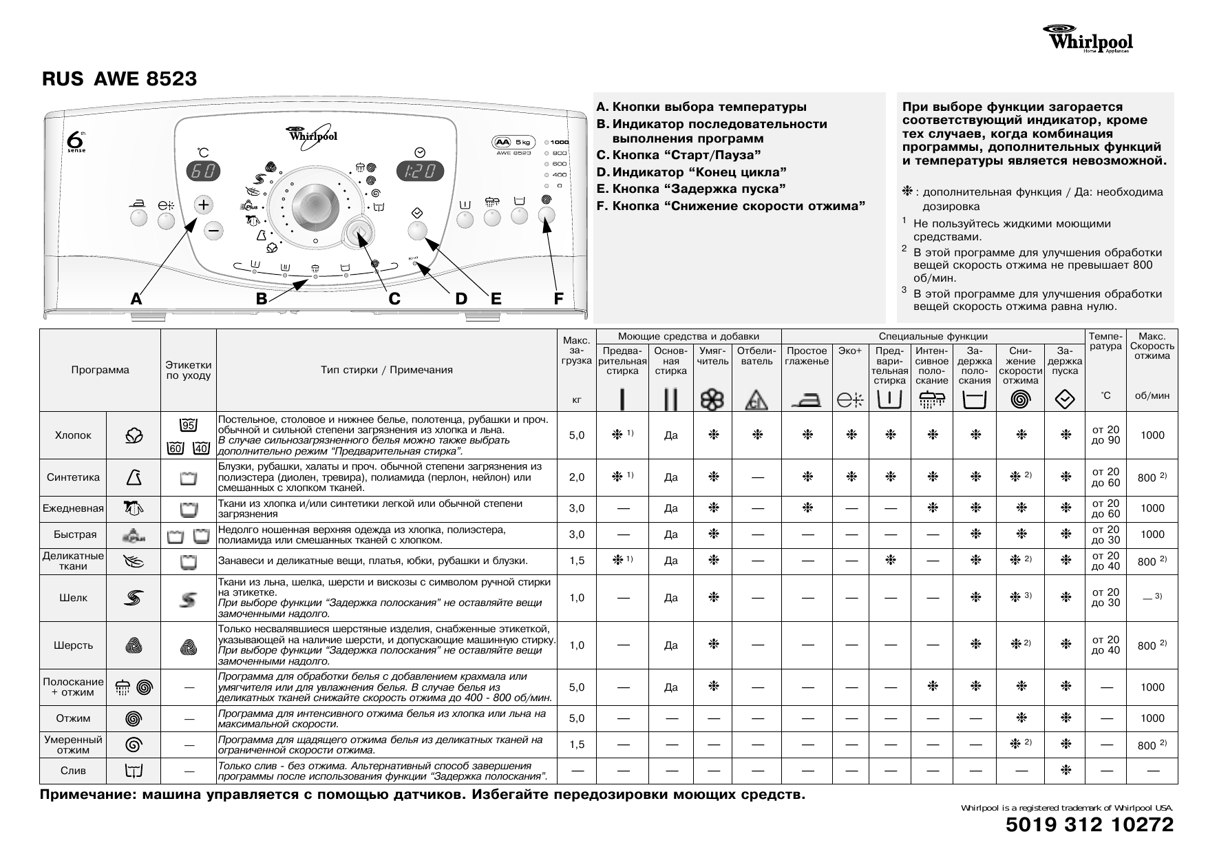 Вирпул вертикальная загрузка инструкция. Стиральная машина Whirlpool awe 8725 панель управления. Стиральная машина Whirlpool AWG С вертикальной загрузкой. Стиральная машинка Whirlpool awe 2215 режимы стирки. Стиральная машина Whirlpool awe 8723.