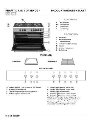 IKEA 10145173 PRO D30 AN Cooker Programmdiagramm | Manualzz