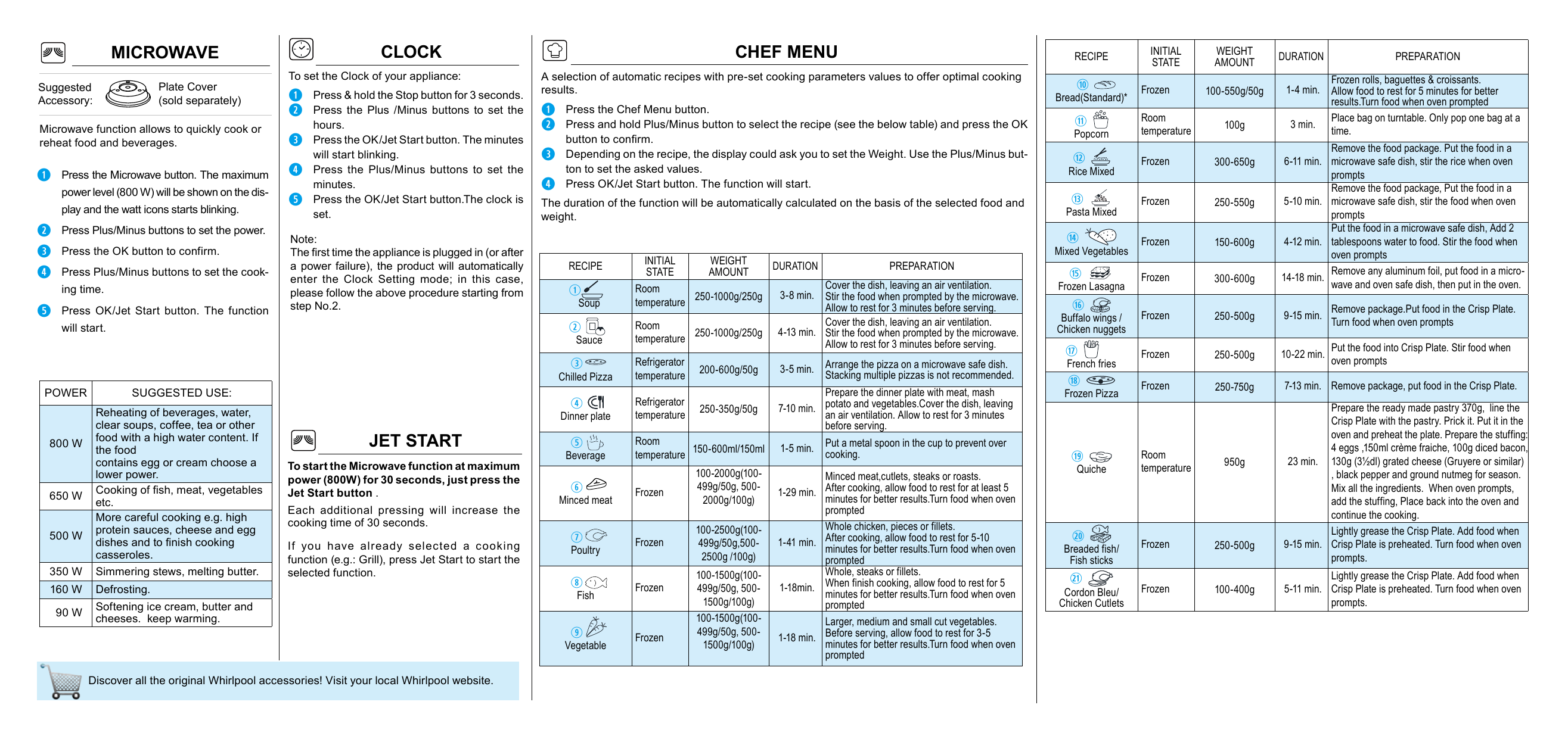 Whirlpool MCP 345 SL Microwave Program Chart | Manualzz
