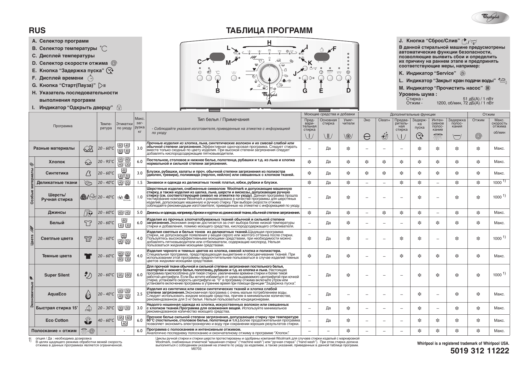Whirlpool AWE 6514 Mosógép/Washing machine - YouTube