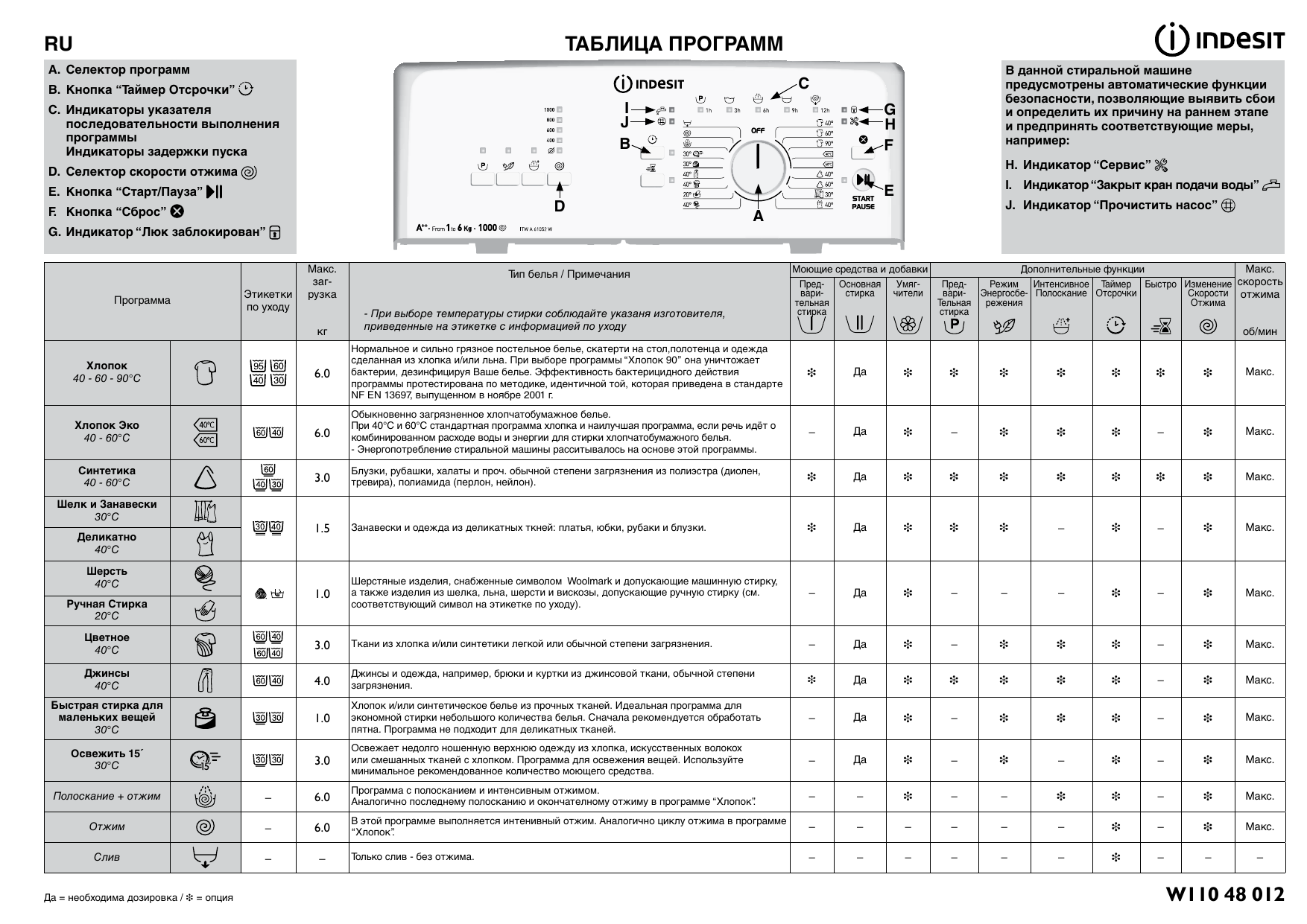 Indesit ITWA 61052 W (EE) Washing machine Таблица программ | Manualzz