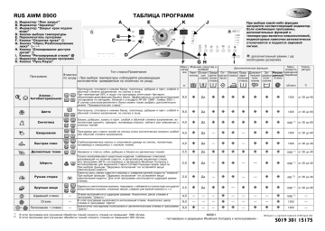 Whirlpool AWM 8900 Washing machine Таблица программ | Manualzz