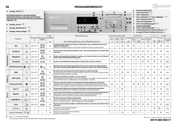 Bauknecht Wa Plus A Washing Machine Programmdiagramm Manualzz