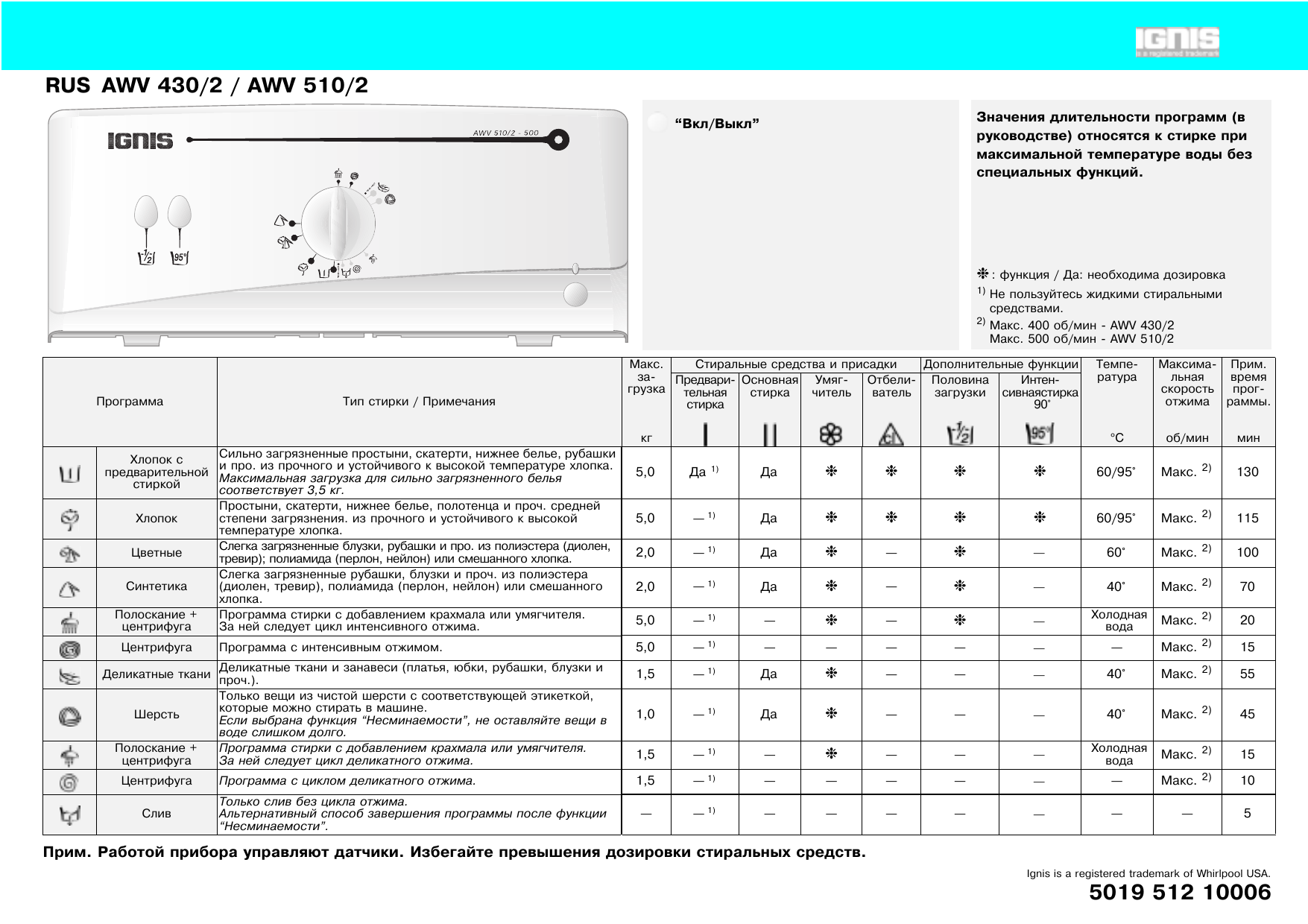 Ignis AWV 430/2 Washing machine Таблица программ | Manualzz