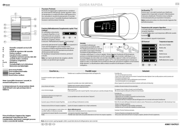 Bauknecht KVI 2851 A++ LH Refrigerator Grafico del programma | Manualzz
