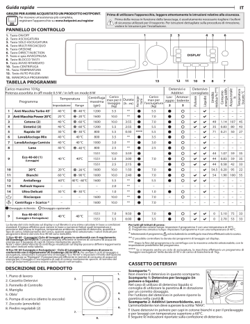 HOTPOINT/ARISTON NDD 107632 SJ EU N Washer dryer Manuale utente | Manualzz