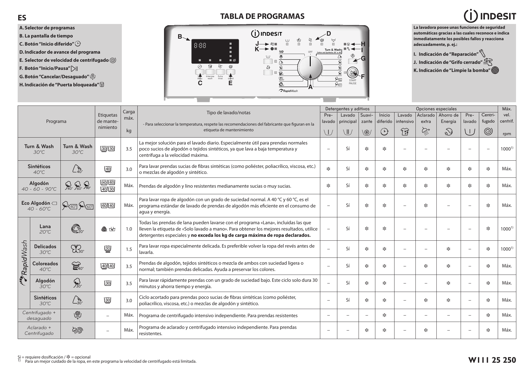 Indesit BTW D71253 (EU) Washing machine Manual de usuario | Manualzz