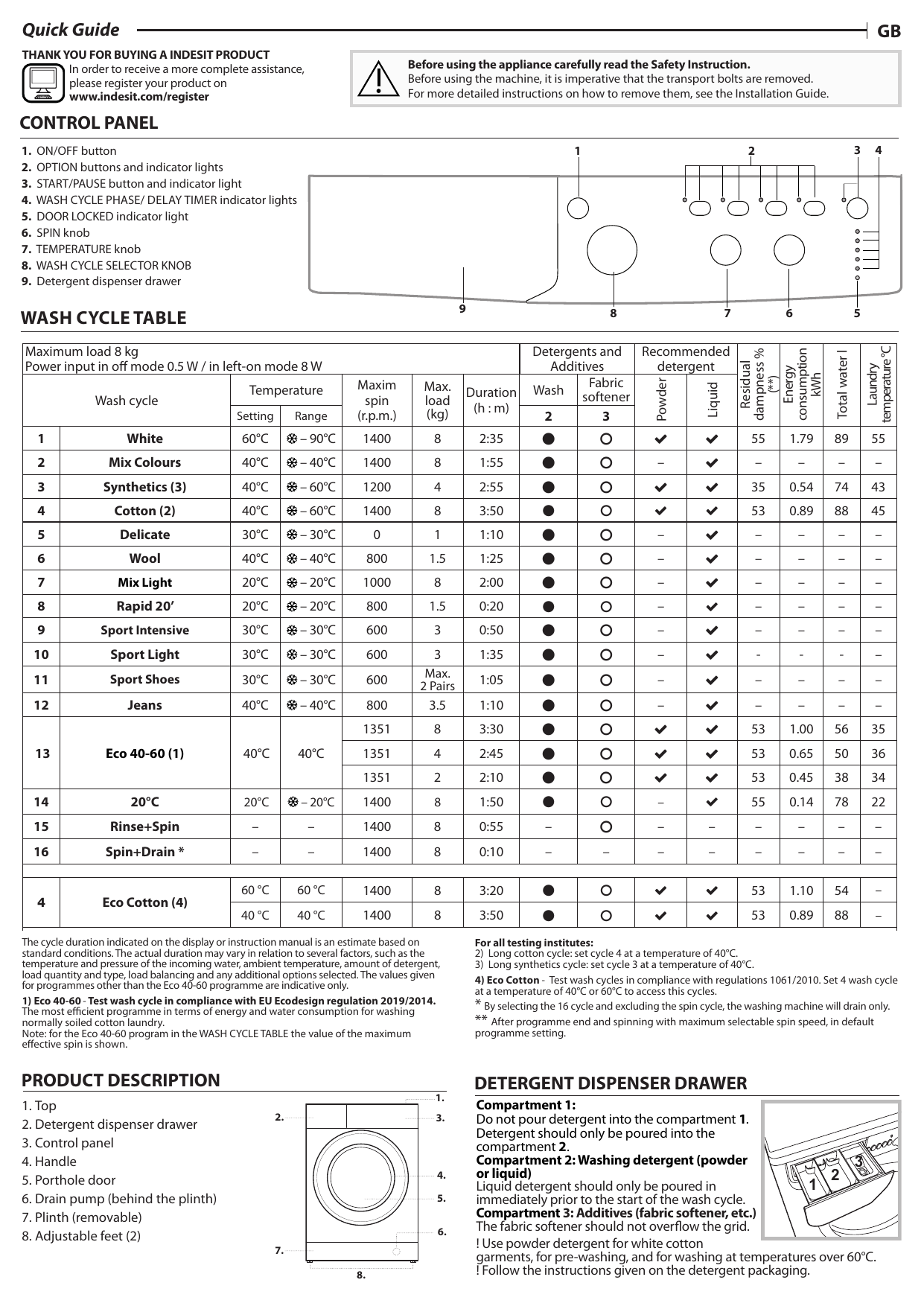 indesit iwc81483