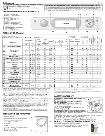 HOTPOINT/ARISTON EU AQDD 107632 EU/A N Washer dryer Manuale utente |  Manualzz