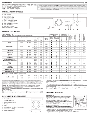 HOTPOINT/ARISTON NF723WK IT N Washing machine Manuale utente | Manualzz