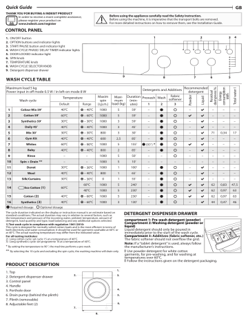 Indesit E2SC 2150 W UA Washing machine Daily Reference Guide | Manualzz