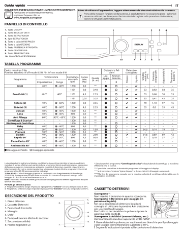 HOTPOINT/ARISTON NF924WK IT Washing machine Manuale utente | Manualzz