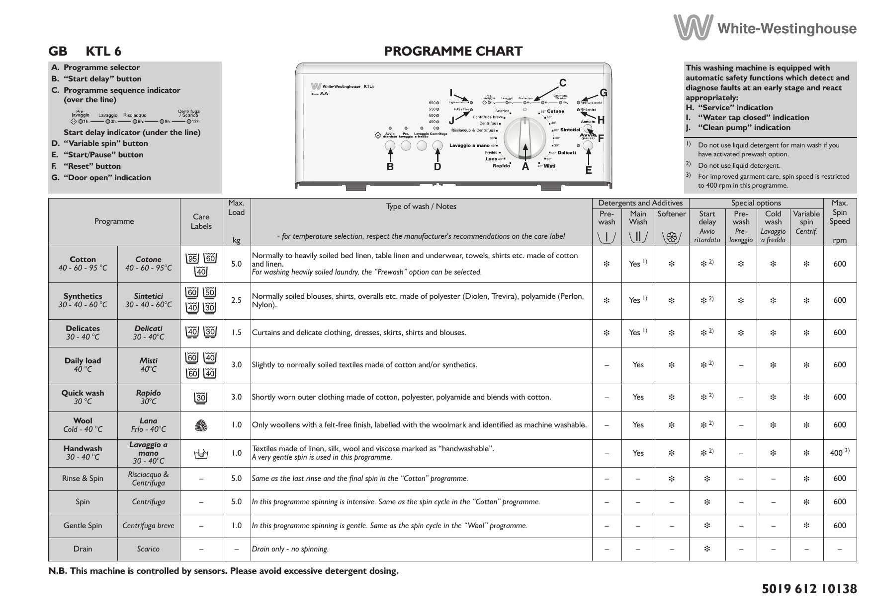 WESTINGHOUSE T28074 QUICK START MANUAL Pdf Download