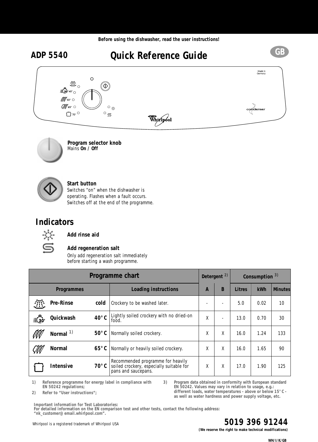 Vejnavn Modstand respons Whirlpool ADP 5540 WH Dishwasher Program Chart | Manualzz