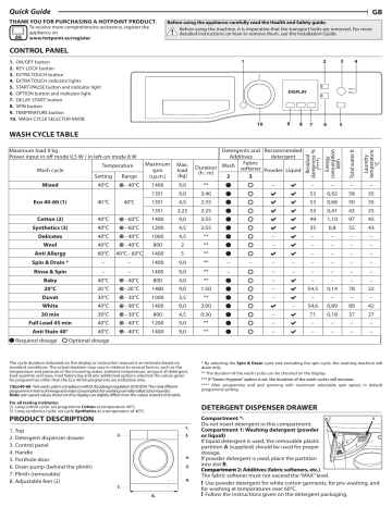 hotpoint nswr944c