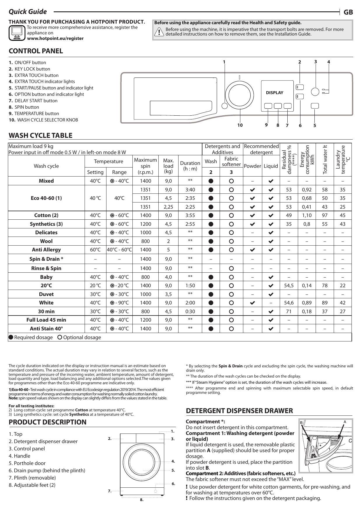 nswr 944c gk uk n