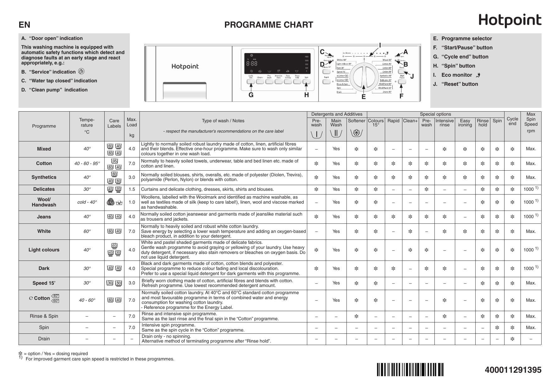 hotpoint hwmg743