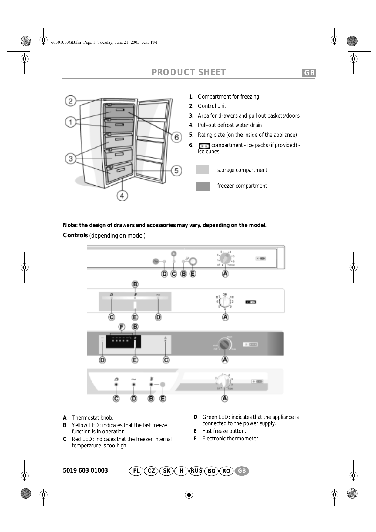Whirlpool Afg 7090 Freezer Program Chart Manualzz