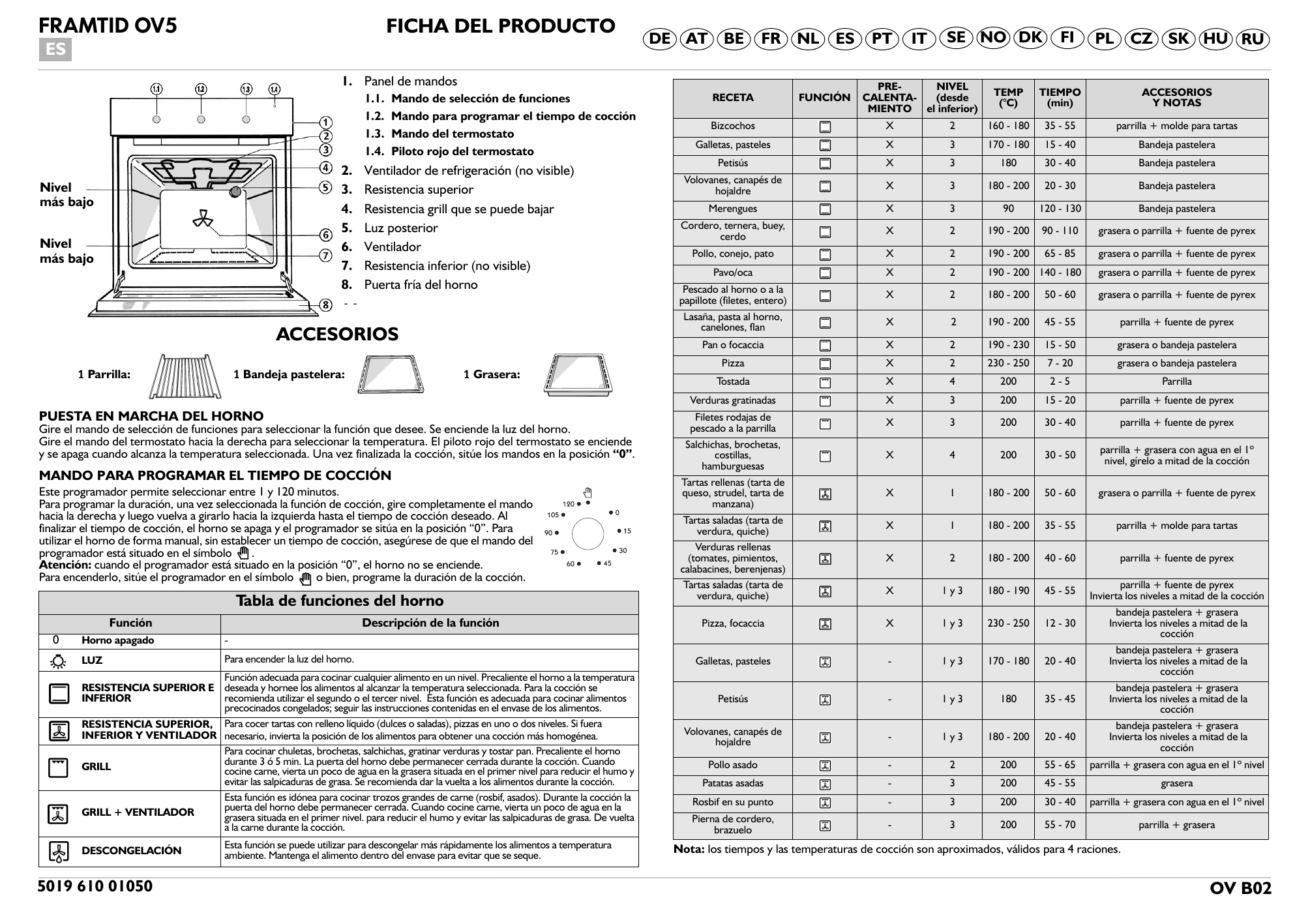 IKEA OV B02 S Oven Manual de usuario | Manualzz